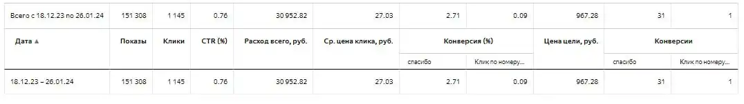 Статистика БФЛ